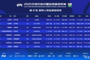 乐鱼官网-中超裁判安排：京鲁大战主裁唐顺齐VAR麦麦提江 李海新吹海港蓉城